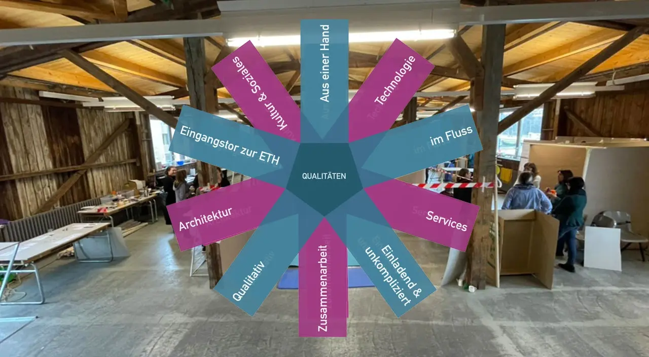 ETH Zürich DLZ